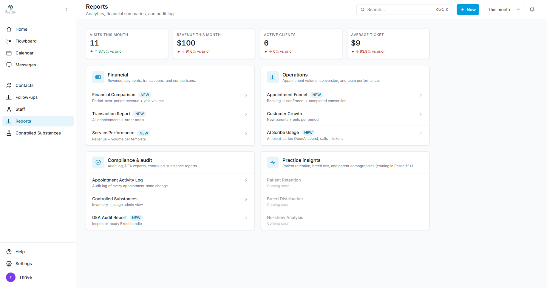 Reports overview
